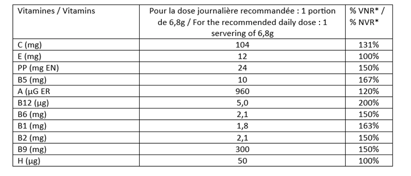 START 204g new formula 2025 EN/LV
